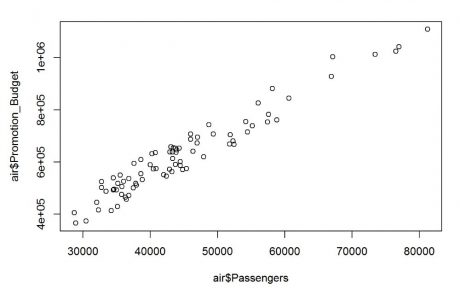correlation1