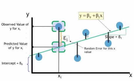 regression2