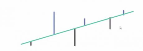 regression3